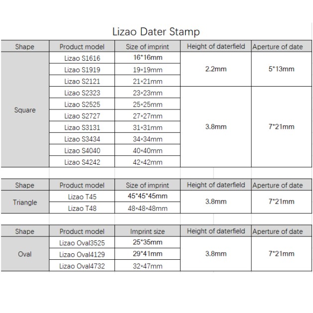 Lizao data (2)